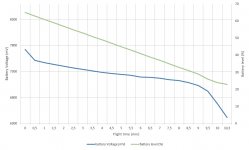rossz Akku diagram.jpg
